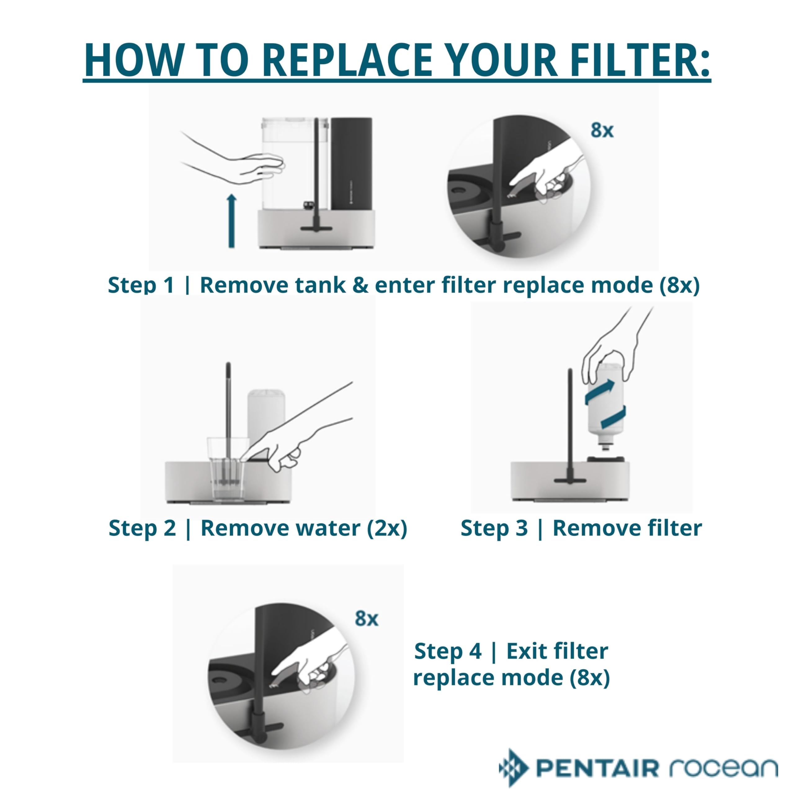 Pentair Rocean Reservoir Replacement Filter Cartridge for Rocean Countertop Tap Water Filter System