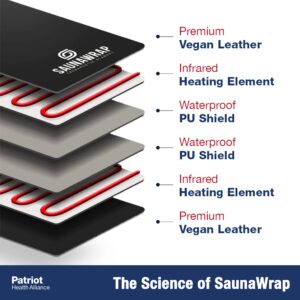 SaunaWrap Infrared Sauna Blanket - Personal Sauna for Home Therapy - Portable Full Body Detox - Body Relief and Deeper Sleep - Temperatures up to 176°F - Sweatproof - Easy to Clean - 74” Length