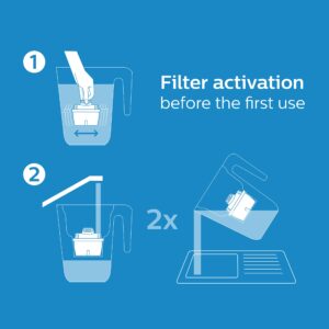 Philips Water Replacement Filter Cartridges, 6-Pack, Brita Compatible, Reduces MICROPLASTICS, Chlorine, LIMESCALE, Heavy Metals