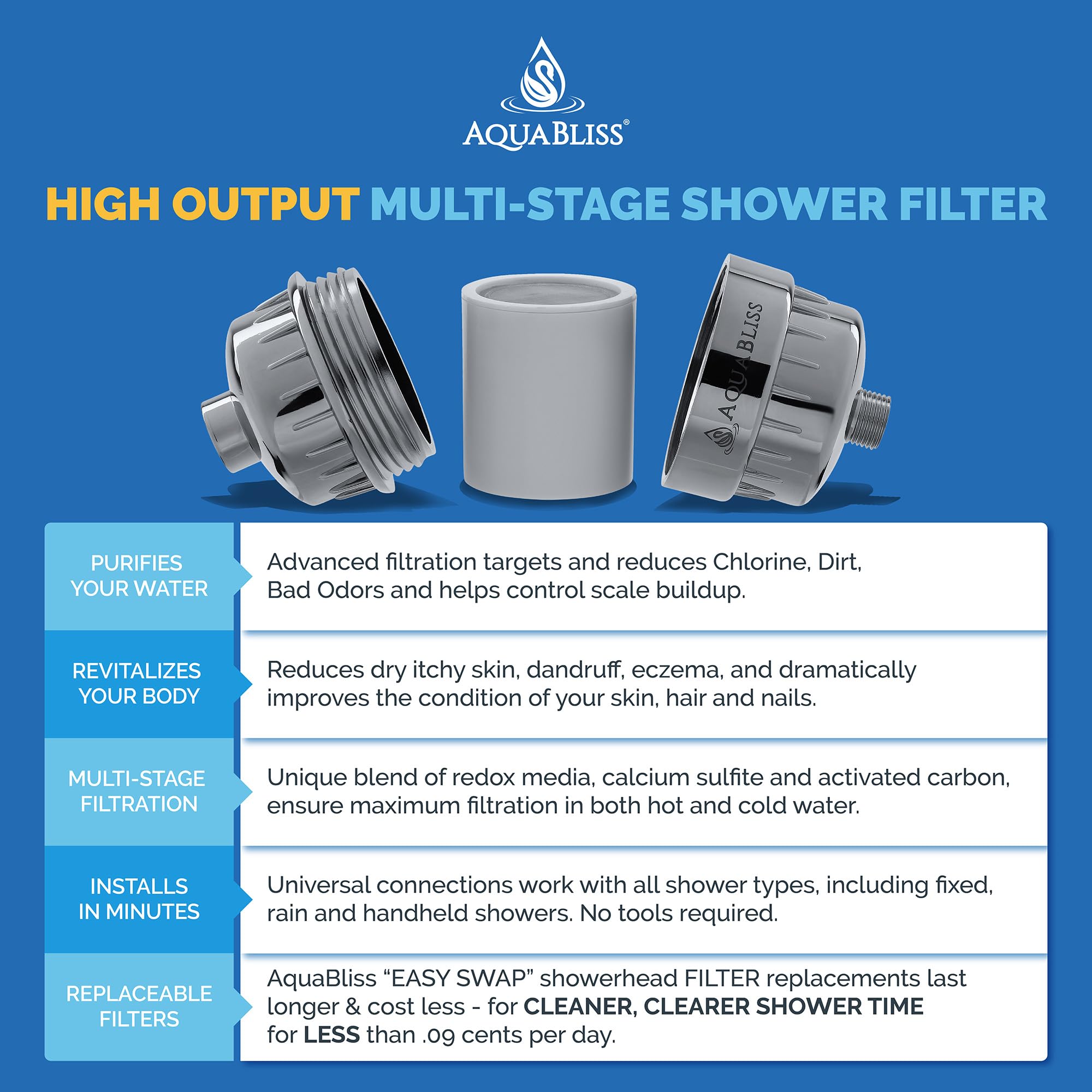 AquaBliss Replacement Multi-Stage Shower Filter Cartridge - Longest Lasting High Output Universal Shower Filter Reduces Chlorine & Toxins in SF220 or SF100. 3-Pack (SFC220)