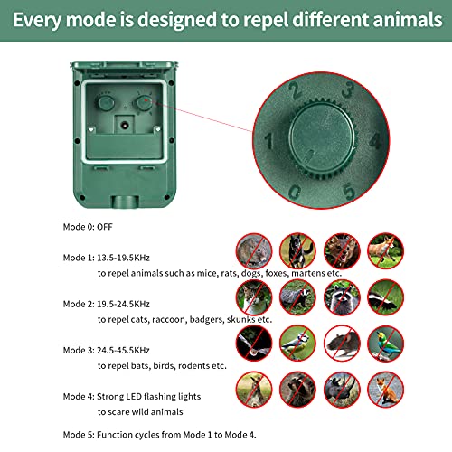 MAGIC CAT Solar Animal Repellent, Ultrasonic Outdoor Animal Repeller with Motion Sensor & Flashing Light, Waterproof Garden Yard Farm Repellent for Cat, Dog, Raccoon, Skunk, Squirrel, Deer, Rabbit