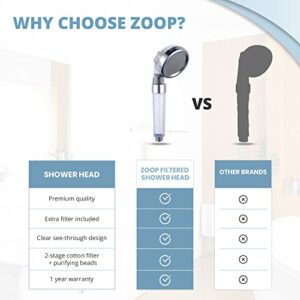 ZOOP Filtered Shower Head with Water Saving 3-Way Shower Modes, Dual Filtration System, Handheld High-Pressure Shower, Including Extra Cotton Filter
