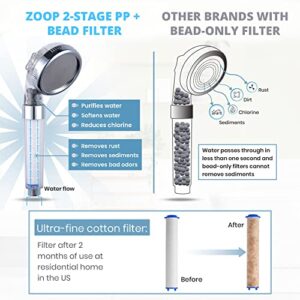 ZOOP Filtered Shower Head with Water Saving 3-Way Shower Modes, Dual Filtration System, Handheld High-Pressure Shower, Including Extra Cotton Filter