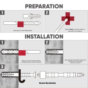 amoolo 106pcs Concrete Anchors and Screws Assortment Kit, for Drywall, Concrete Wall, Tile, Ceramic, Brick, Cinder Block, Etc. with a Magnetic Screwdriver Bit and Masking Tape.