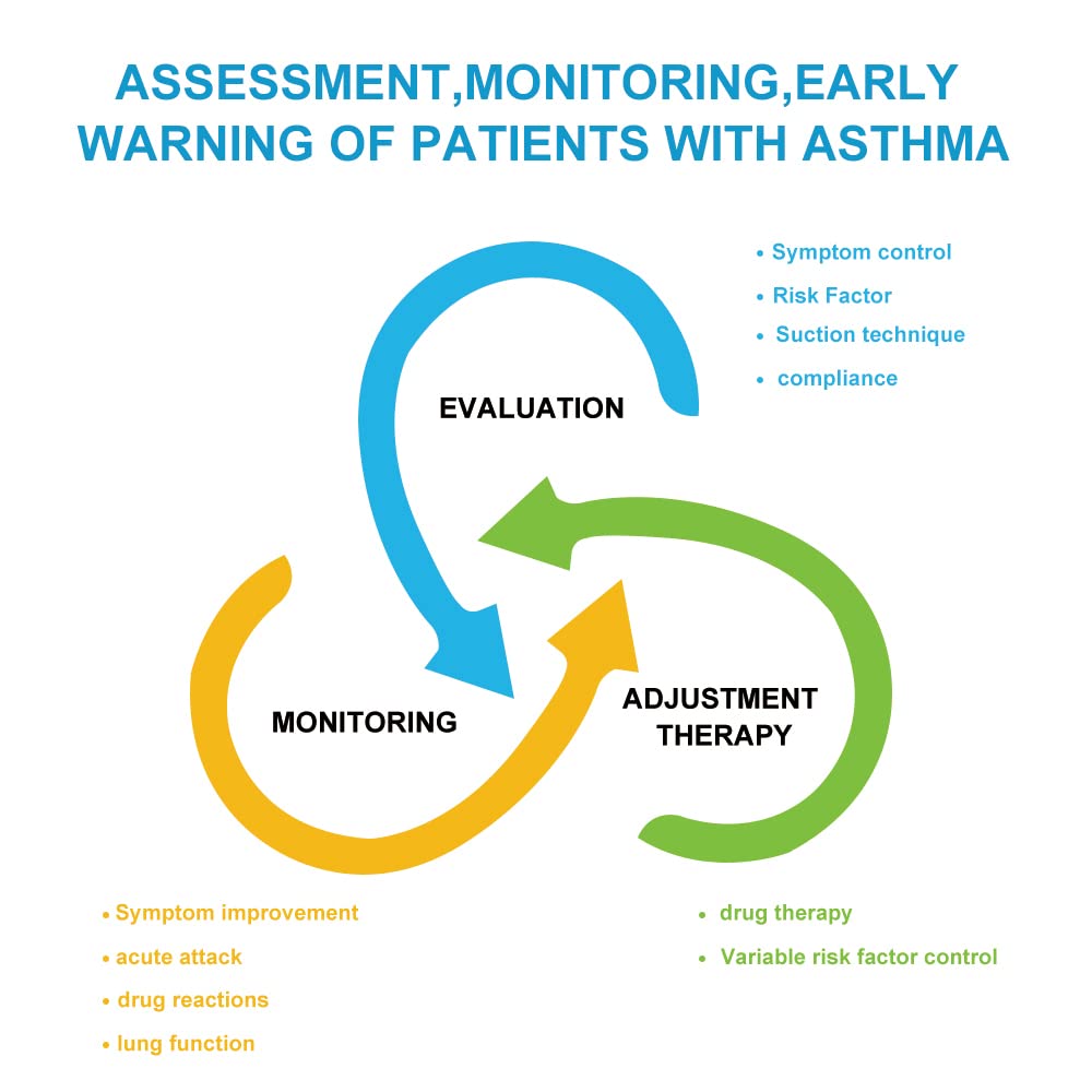 Digital Peak Flow Meter,Home Medical with Tracking Software-Accurate&Reliable Spirometer for Asthma COPD Adult Kids