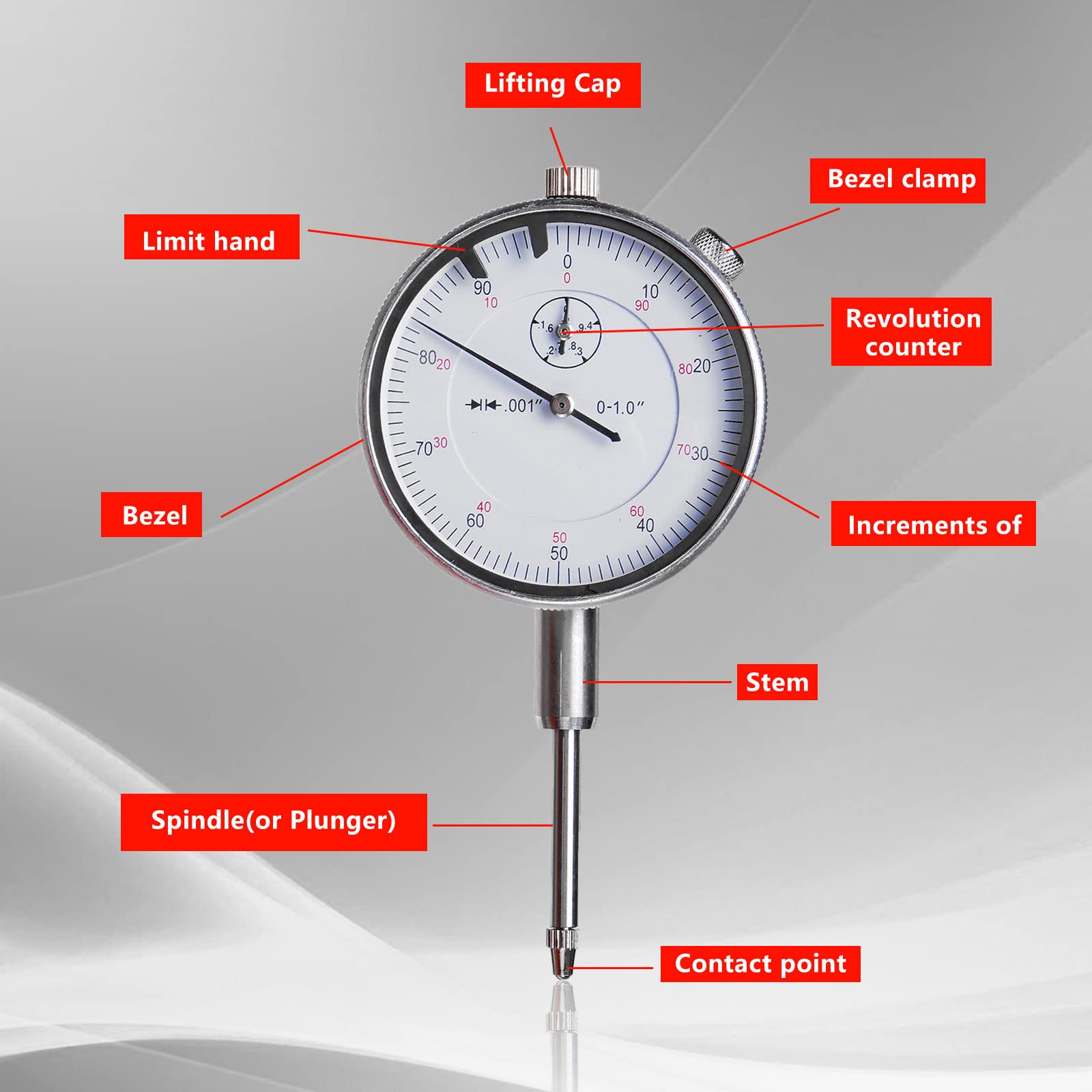 Adjustable Anodized Aluminum Dial Indicator Gauge for Table Saw, Machinery/Tool Alignment System Alignment and Calibration Aligning Calibrating Work Shop Machinery