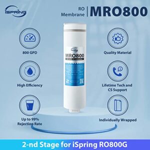 iSpring RO Membrane Reverse Osmosis Replacement, High Flow up to 800 GPD, 2.5:1 Pure to Waste water ratio