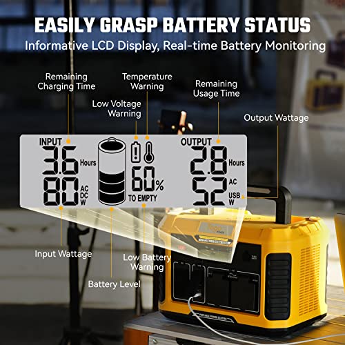 Togo POWER A1000 Portable Power Station, 933Wh Solar Generator with 1000W AC Outlets, Wireless Charging, Electric Battery Backup Generator for Home Use, Emergency, Power Outages, Camping, RV/Van