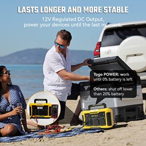 Togo POWER A1000 Portable Power Station, 933Wh Solar Generator with 1000W AC Outlets, Wireless Charging, Electric Battery Backup Generator for Home Use, Emergency, Power Outages, Camping, RV/Van
