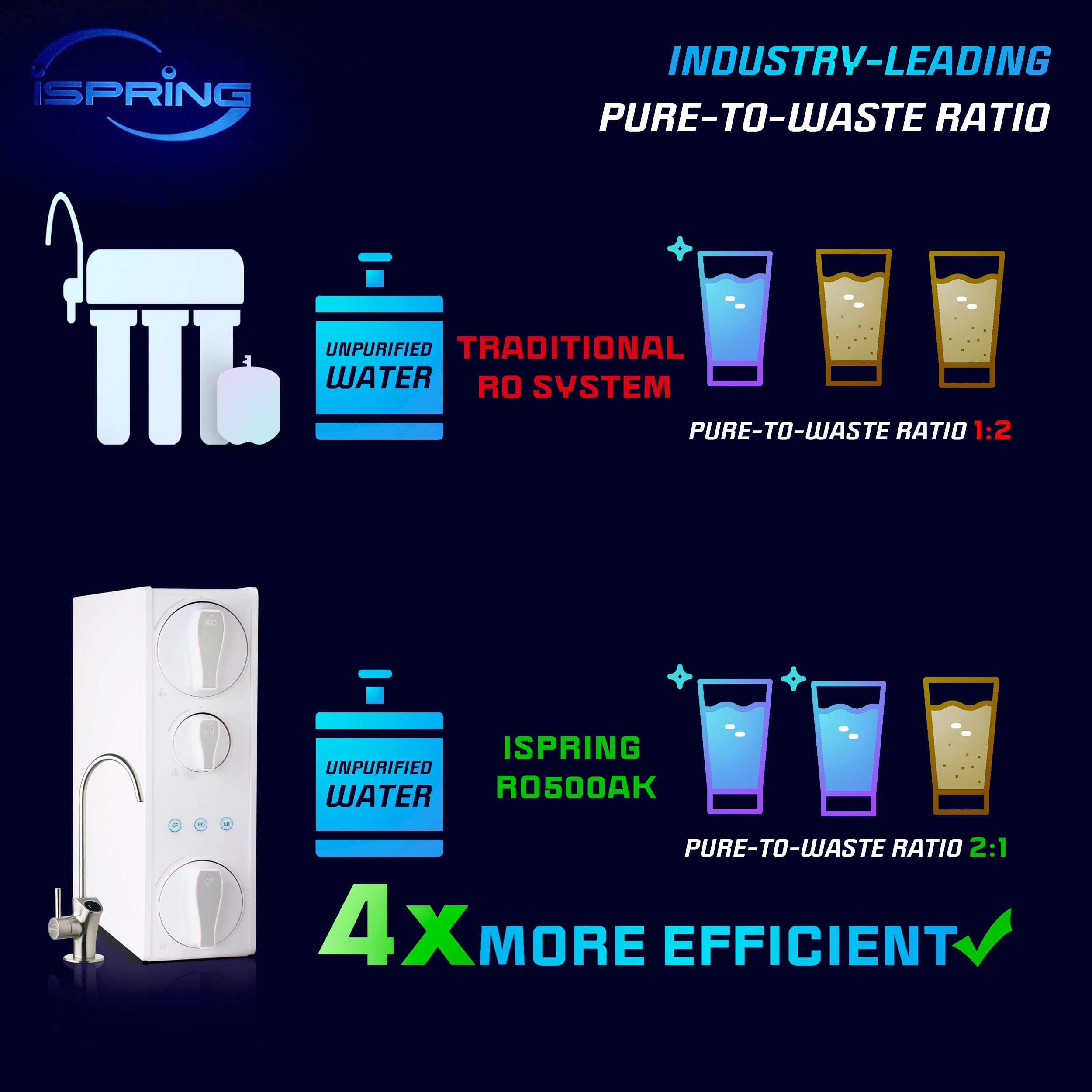 iSpring F5-RO500AK 1 to 2 Years Filter Replacement Pack for RO500AK Tankless Reverse Osmosis Water Filtration System