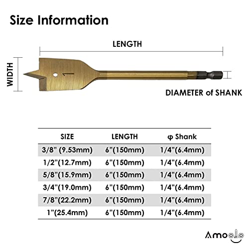 amoolo Spade Drill Bit Set - 6 Pcs Titanium Coating, Carbon Steel Paddle Flat Bit with Quick Change Shank for Hole Cutter Woodworking