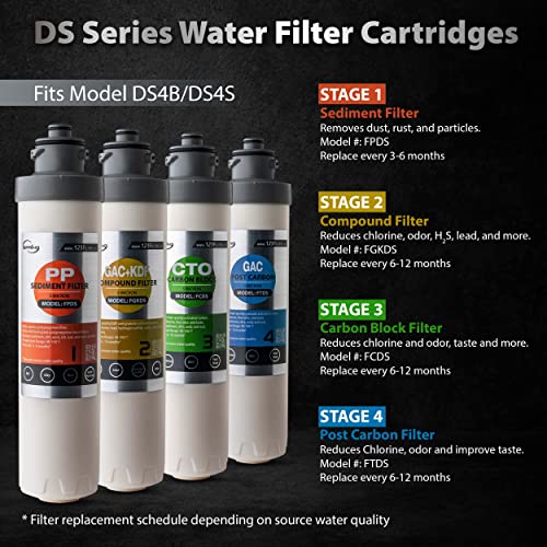 iSpring F4DS 6-Month Replacement Supply Filter Cartridge Pack Set for DS4B & DS4S, Sediment Filter, Compound Filter, Carbon Block Filter and Post Carbon Filter (Pack of 1)