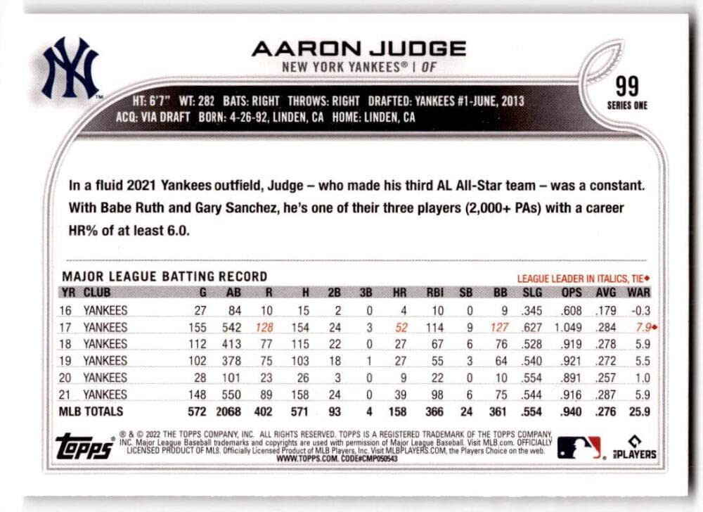 2022 Topps #99 Aaron Judge NM-MT Yankees