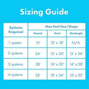 SunHeater Solar Heater, Includes One 2’ x 20’ Panel (40 sq. ft.), 10-Year Warranty – Heating System for Aboveground Swimming Pools – Raises Water Temperature up to 15°F – S1220AG