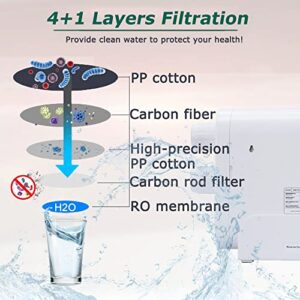 RYKIPO Water Filtration System Water Purifier, Under Sink Water Filter, 1.5:1 Drain Rate, 400GPD High Flow Reverse Osmosis Water Filter for Home and Kitchen