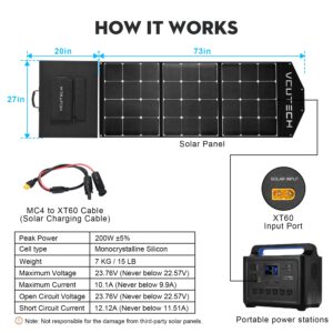 Portable Solar Panels for Power Station, 200 Watt Foldable Solar Panel Kit with MC-4 to XT60 for Power Bank Charging, IP55 Waterproof, Camping Accessories, Solar Generator, RV Accessories by VCUTECH