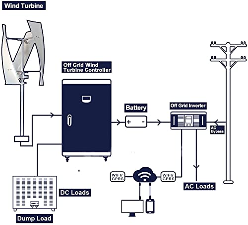 Wind Turbine Generator Kits, 12V 24V 48V 8000W Vertical Axis Wind Generator Kit for Home, Street Lighting And More Solar And Wind Hybrid System,48v