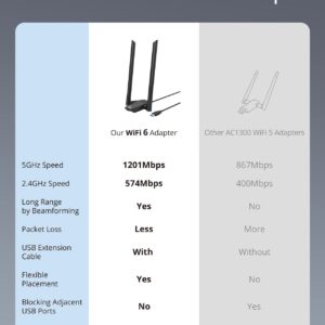 BrosTrend USB WiFi 6 Adapter AX1800 Long Range USB WiFi Adapter for PC Laptop Desktop 5GHz/1201Mbps + 2.4GHz/574Mbps Wireless Dongle with 2X High Gain Wi-Fi Antennas for Windows 11/10 ONLY