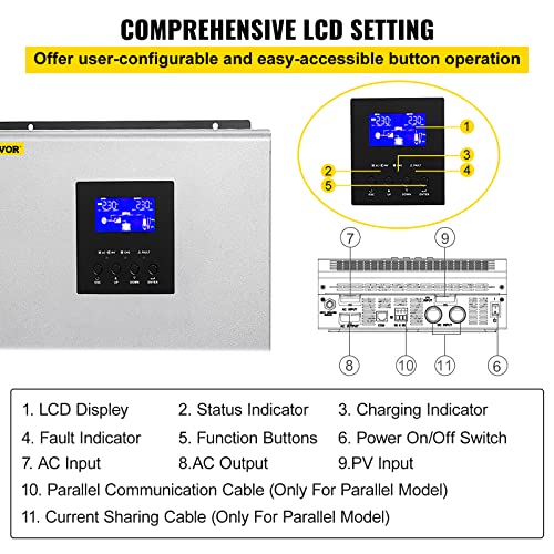 VEVOR Hybrid Solar Inverter, 3KVA 2400W, Pure Sine Wave Off-Grid Inverter, 24VDC to 110VAC Multi-Function Inverter with Build-in 50A PWM Solar Charge Controller, Support Utility/Generator/Solar Energy