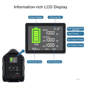 BULLBAT Portable Power Station Adventurer 700, 613Wh Lithium Battery Powered Outlet with 700W AC, Household & Outdoor Backup Battery Supply for Camping Fishing Trip