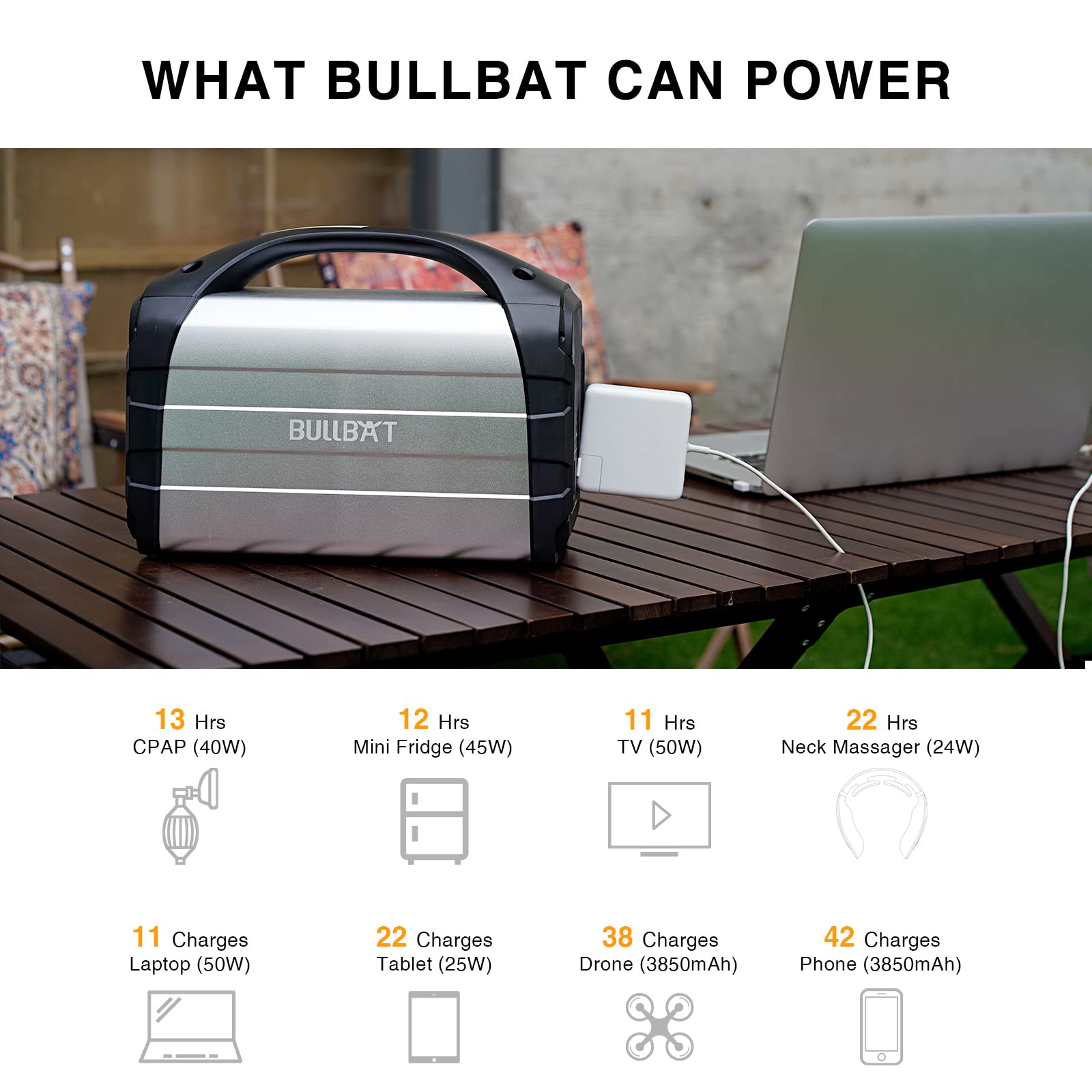 BULLBAT Portable Power Station Adventurer 700, 613Wh Lithium Battery Powered Outlet with 700W AC, Household & Outdoor Backup Battery Supply for Camping Fishing Trip