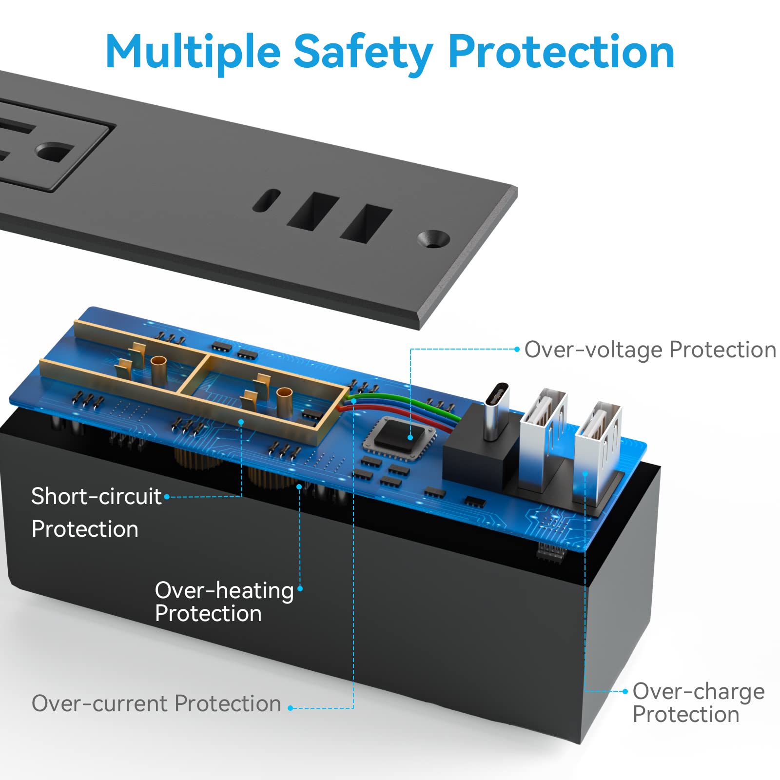 Eyuetech Conference Recessed Power Strip Socket 9.8Ft Cord, Desktop Power Grommet with 2-Outlet & 3 USB Ports (1 USB C), Wall Mount for Home, Office and More, ETL Listed