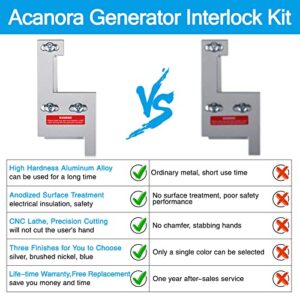 ACANORA Generator Interlock Kit for GE General Electeric Vertical Main 150 or 200 Amp Panels, 2 1/4 Inches Spacing, Silver