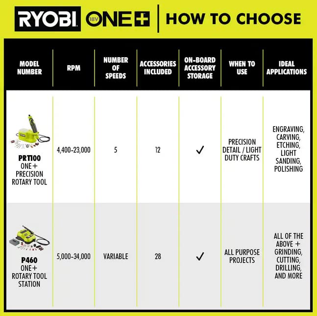 RYOBI P460SB ONE+ 18V Cordless Rotary Tool with 2.0 Ah Battery and Charger
