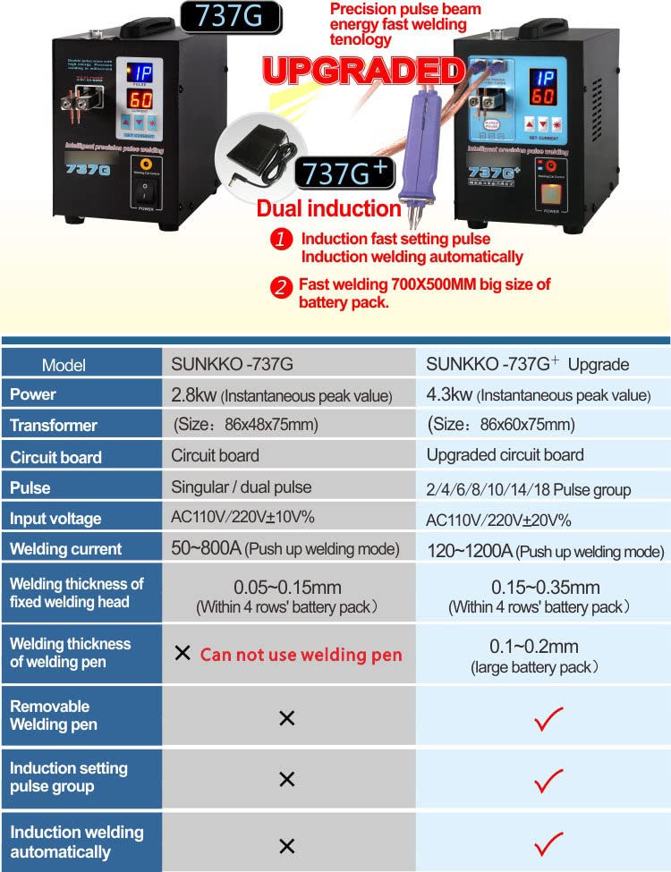 737G Battery Welding Machine,0.35mm Battery Spot Welder Battery Welding Machine and Soldering Station Portable Pulse Welding Machine for Battery Pack 18650 14500 Lithium Batteries