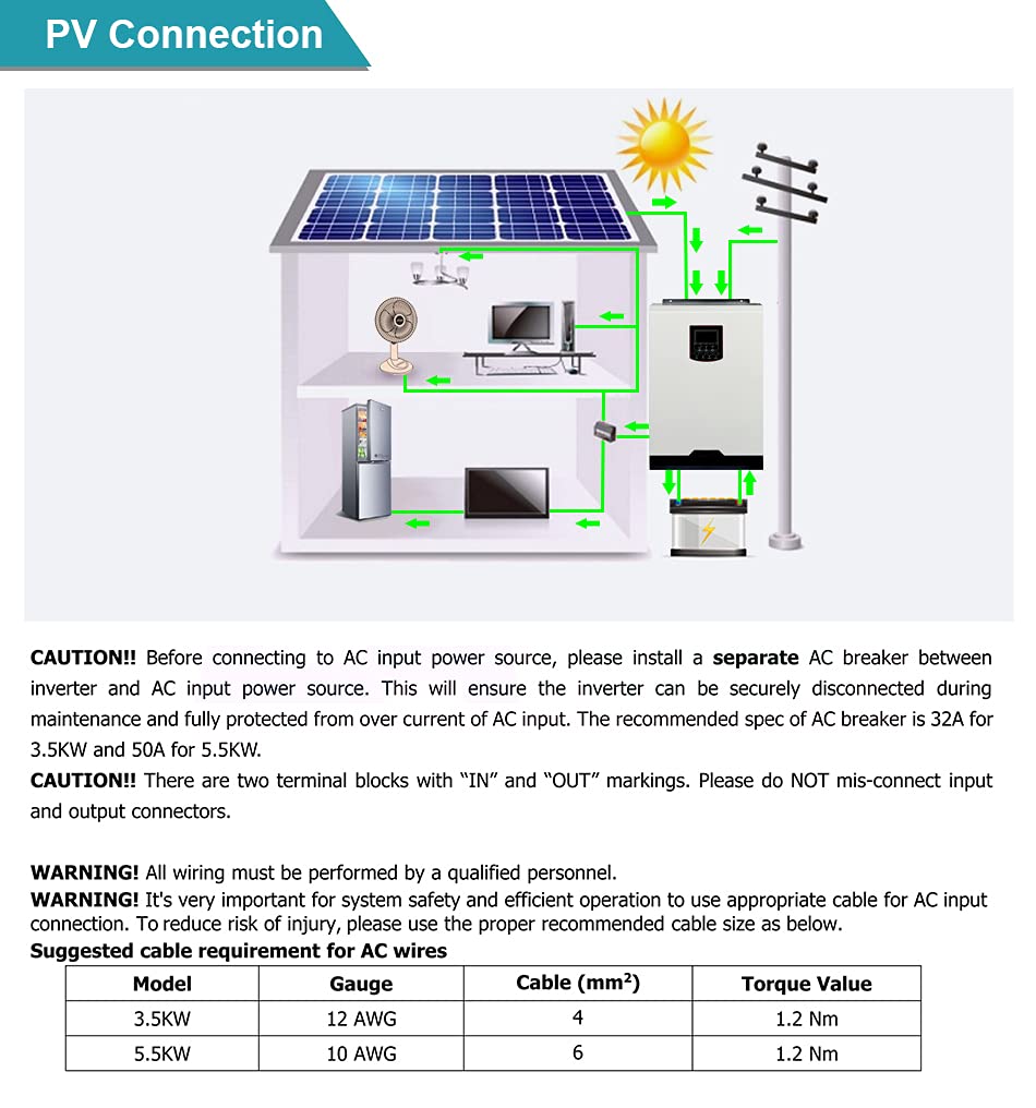 Y&H 1500W Solar Hybrid Inverter DC12V to AC230V, Off-Grid Pure Sine Wave Inverter with 80A MPPT Solar Charger + AC Charger,Max PV 2000W DC130-430V Input,fit for 12V Lead-Acid/Lithium Battery