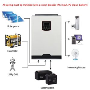 Y&H 1500W Solar Hybrid Inverter DC12V to AC230V, Off-Grid Pure Sine Wave Inverter with 80A MPPT Solar Charger + AC Charger,Max PV 2000W DC130-430V Input,fit for 12V Lead-Acid/Lithium Battery