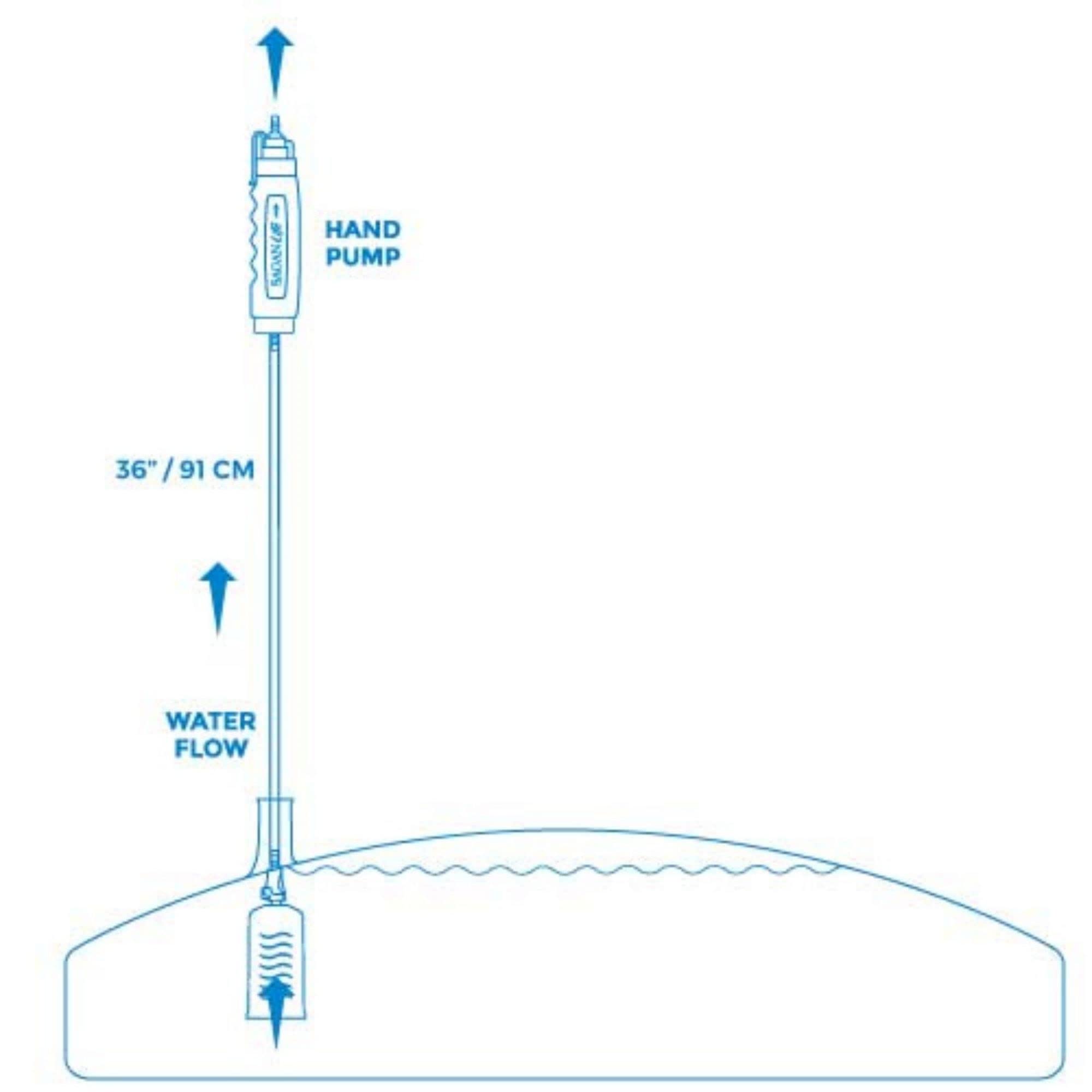 Sagan Life AquaPod Kit - Bathtub Bladder Emergency Water Storage with Water Filter and Hand Pump. Powerful Filter Purifies up to 250 Gallons of Emergency Drinking Water Made in USA