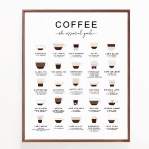 Coffee Guide Print, Coffee Wall Art, Coffee Cup Print, Coffee Lovers Gift, Kitchen Art, Office Wall Decor, Coffee Poster, Coffee Types (8X10 INCH, Art Print without Frame)