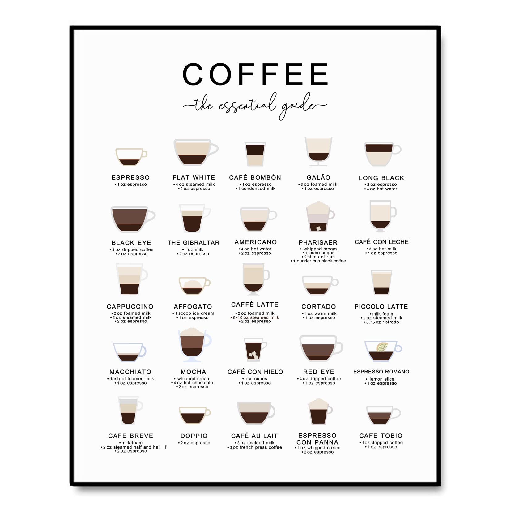 Coffee Guide Print, Coffee Wall Art, Coffee Cup Print, Coffee Lovers Gift, Kitchen Art, Office Wall Decor, Coffee Poster, Coffee Types (8X10 INCH, Art Print without Frame)