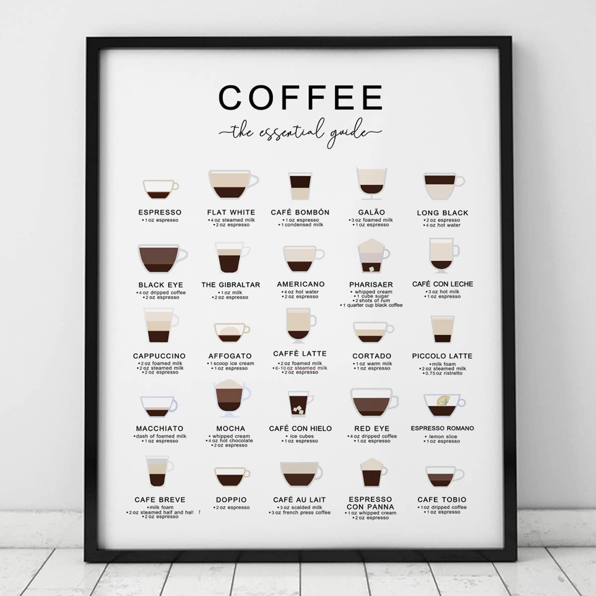 Coffee Guide Print, Coffee Wall Art, Coffee Cup Print, Coffee Lovers Gift, Kitchen Art, Office Wall Decor, Coffee Poster, Coffee Types (8X10 INCH, Art Print without Frame)