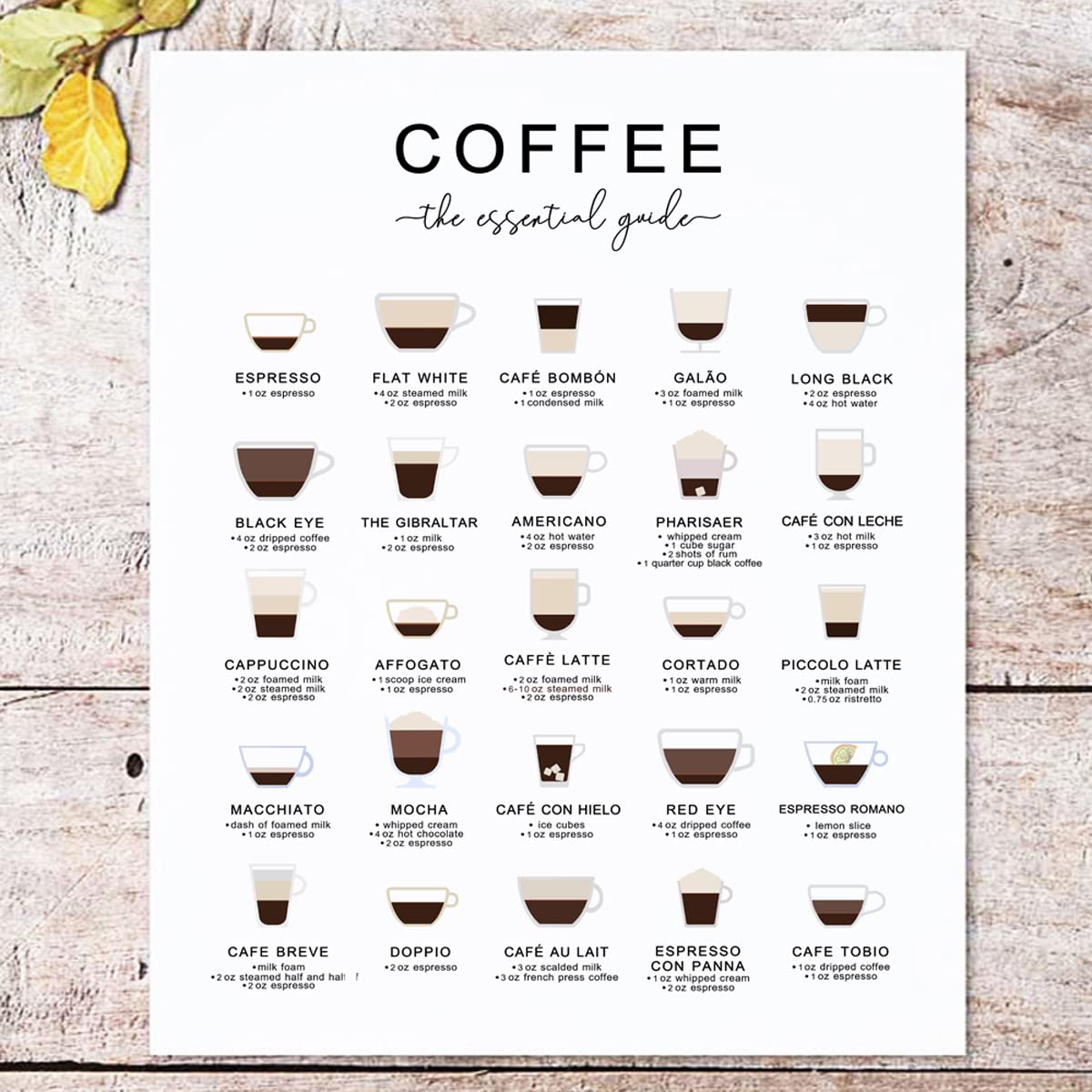 Coffee Guide Print, Coffee Wall Art, Coffee Cup Print, Coffee Lovers Gift, Kitchen Art, Office Wall Decor, Coffee Poster, Coffee Types (8X10 INCH, Art Print without Frame)