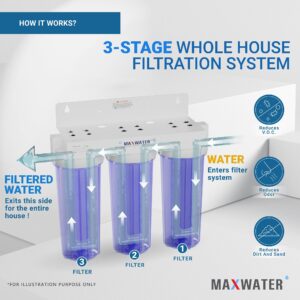 Max Water 3 Stage Nitrate Reduction (Good for Well/Underground Water) 10 inch Standard Water Filtration System for Whole House - Sediment + Anion + CTO Post Carbon - ¾" Inlet/Outlet - Model : WH-SC3