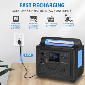 𝐢𝐅𝐎𝐑𝐖𝐀𝐘 1228Wh Portable Power Station, 6 * 1000W AC Outlets (2000W Surge) UPS Backup LiFePO4 Battery, Fast Charging 2 Hrs, 2 USB-C 100W Max, Solar Generator for Emergency Home Outdoor Camping