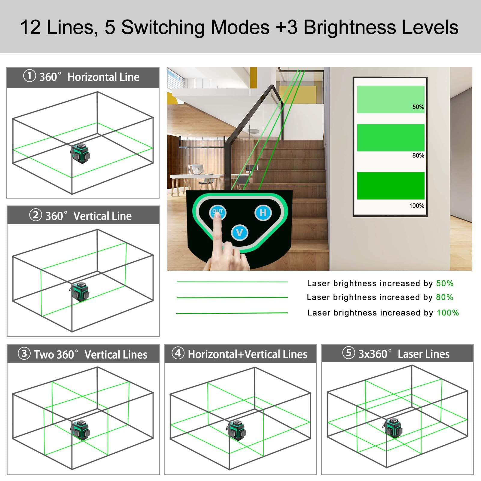 TAOVINA Laser Level Green Self Leveling 3 x 360° 30m Rotary Lasers with Magnetic Wall Bracket and Remote Control, 3D 12 Lines, Horizontal and 2 Vertical Lines(4pcs Battery)