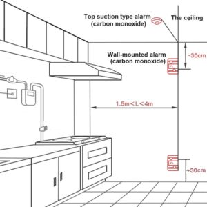 CAYUENG Carbon Monoxide Detector, Replaceable Battery-Operated Carbon Monoxide Alarm Detectors with Digital Display & LED Lights,CO Alarm Device for Kitchen Bathroom Bedroom Coal Stove