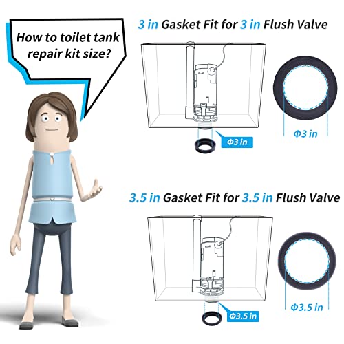 MENNTY Tank to Bowl Gasket Kit Includes Toilet Tank Bolts and Rubber Gaskets for Repairing Toilet Tank Leaks and Fits Most 3"/3.5" Toilet Tanks with Open Flush Valves