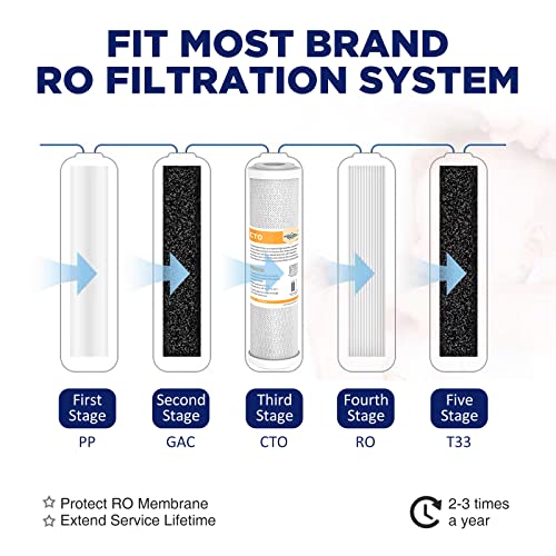 Membrane Solutions 5 Micron 2.5" x 10" CTO Carbon Block Water Filter Cartridge Replacement for Whole House Filtration Systems, Compatible with WFPFC8002, WFPFC9001, FXWTC, WHEF-WHWC, WHCF-WHWC, 6-Pack