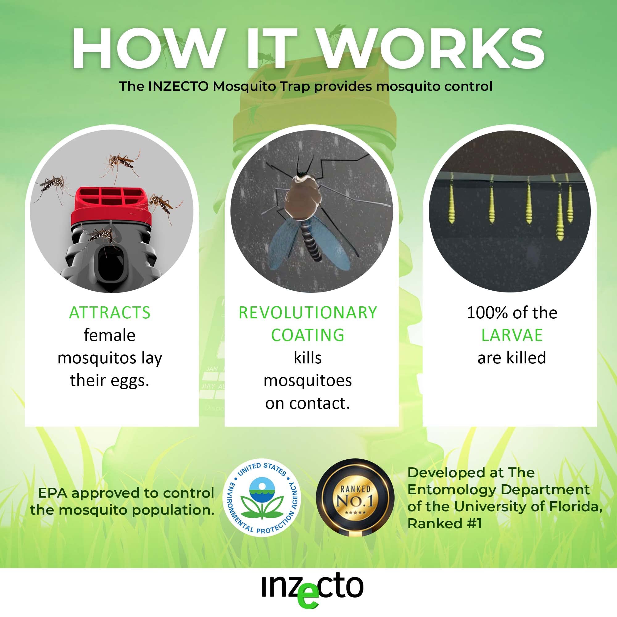 INZECTO Mosquito Trap - Device to Effectively Attract Mosquitoes and Kill Larvae - Revolutionary Outdoor Mosquito Solution Simply Activated by Water (1 Trap)