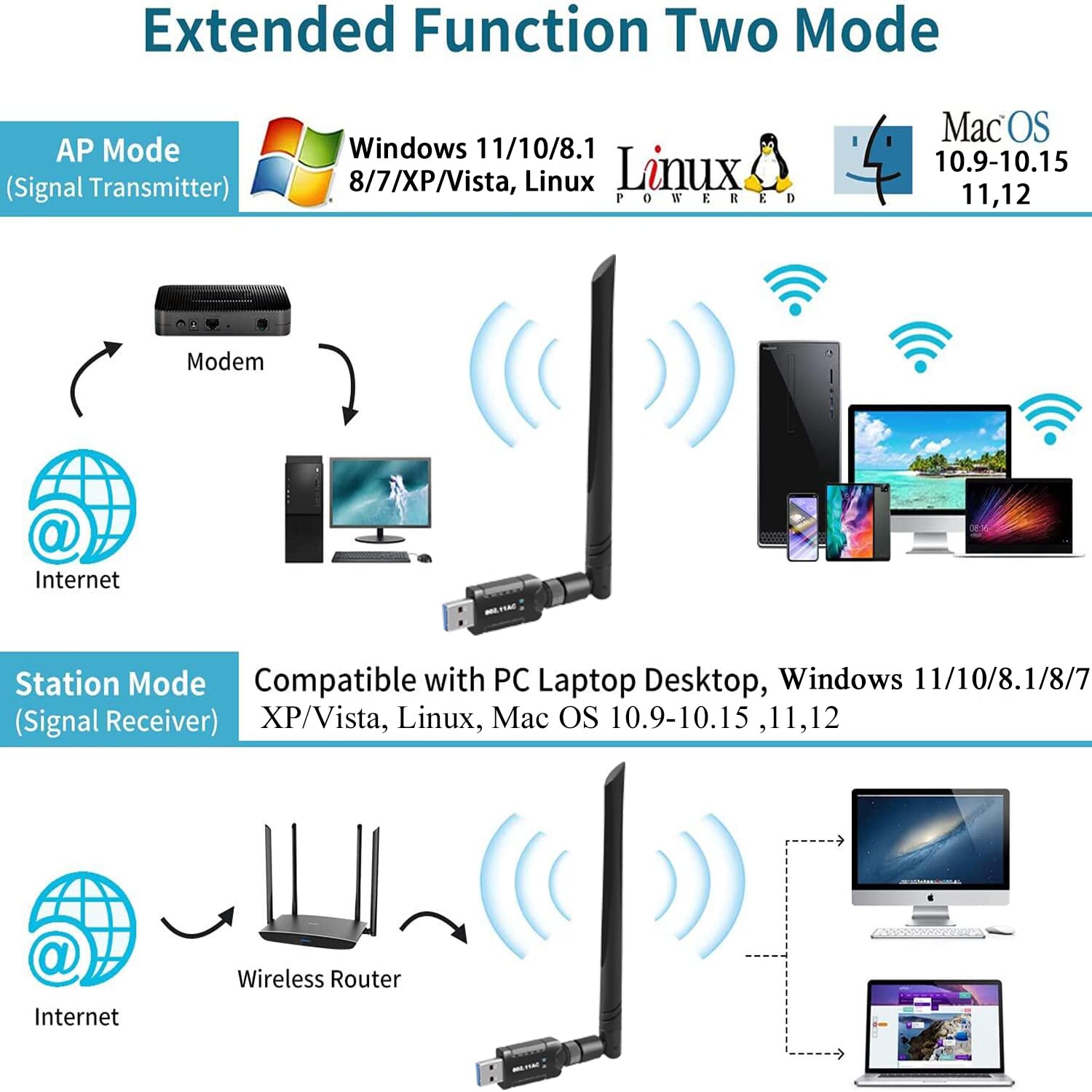 GAROGYI USB 3.0 WiFi Adapter AC1300Mbps for PC, Dual Band Network Adapter with 5.8GHz/2.4GHz High Gain Antenna, for Laptop Desktop Windows 11/10/8.1/8/7/XP/Vista, Mac OS 10.9-10.15,11,12