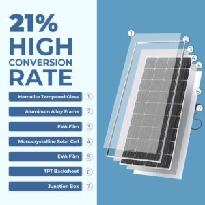 BougeRV 1100WH Power Station with 5BB 180W Solar Panel, American Monocrystalline Solar Panel for Charging Solar Generator, Battery Backup for Camping, Emergency