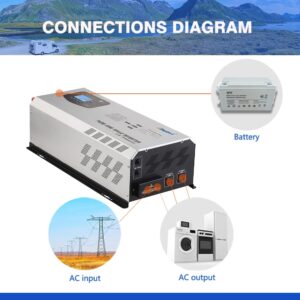 6000W Peak 18000watts Pure Sine Wave Power Inverter 24V DC to 120/240 VAC Split Phase with Battery AC Charger,Off Grid Low Frequency