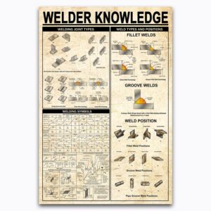 welder knowledge metal signs welding joint types posters welding guide infographic posters retro welders home room cave collection wall decor 16x24 inches