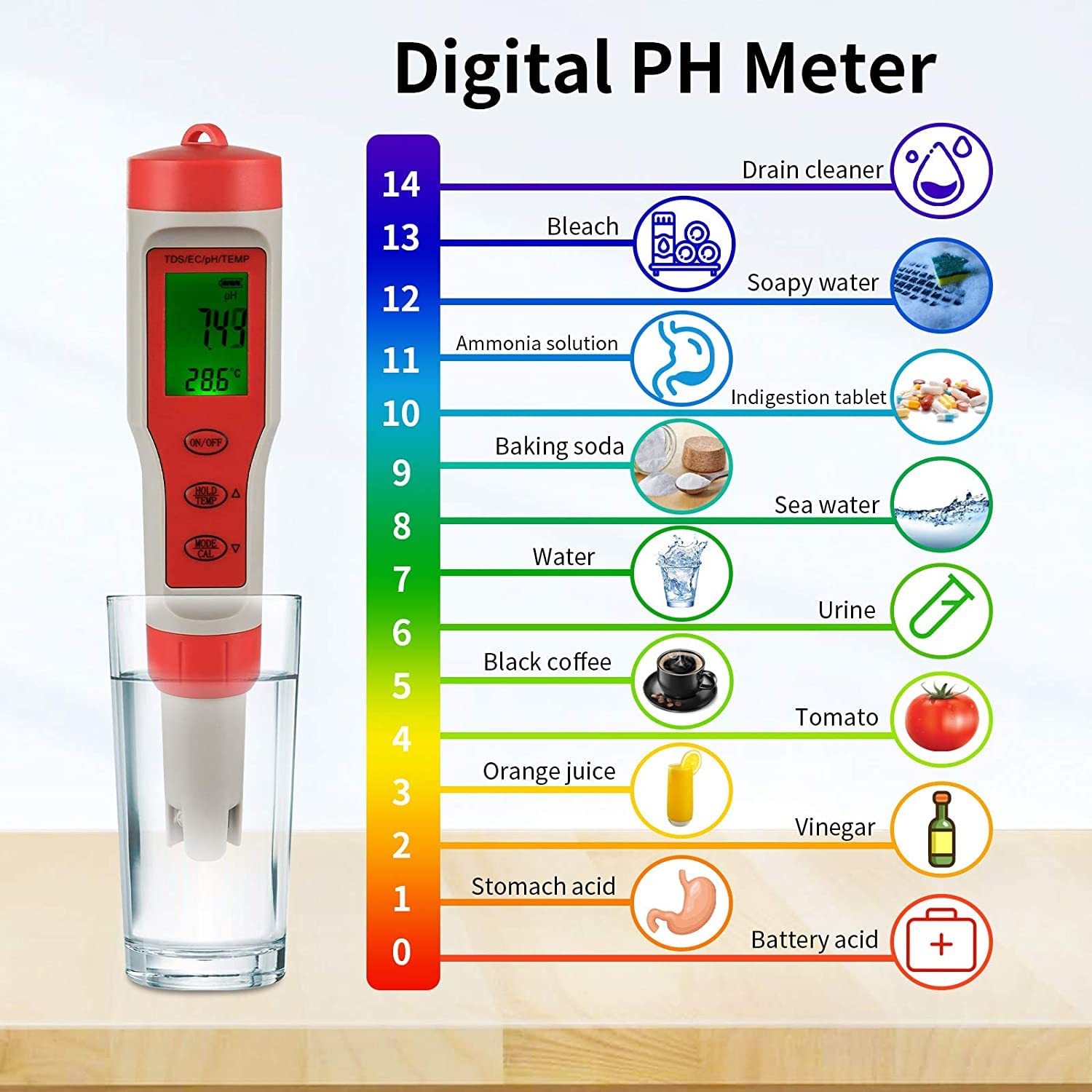 iPower Digital Water, 4 in 1 Tester with pH/TDS/EC/Temp Function, ±0.1 High Accuracy, 0-14 Measurement Range for Hydroponics, Aquarium, Pond, 4-in-1, Red and White