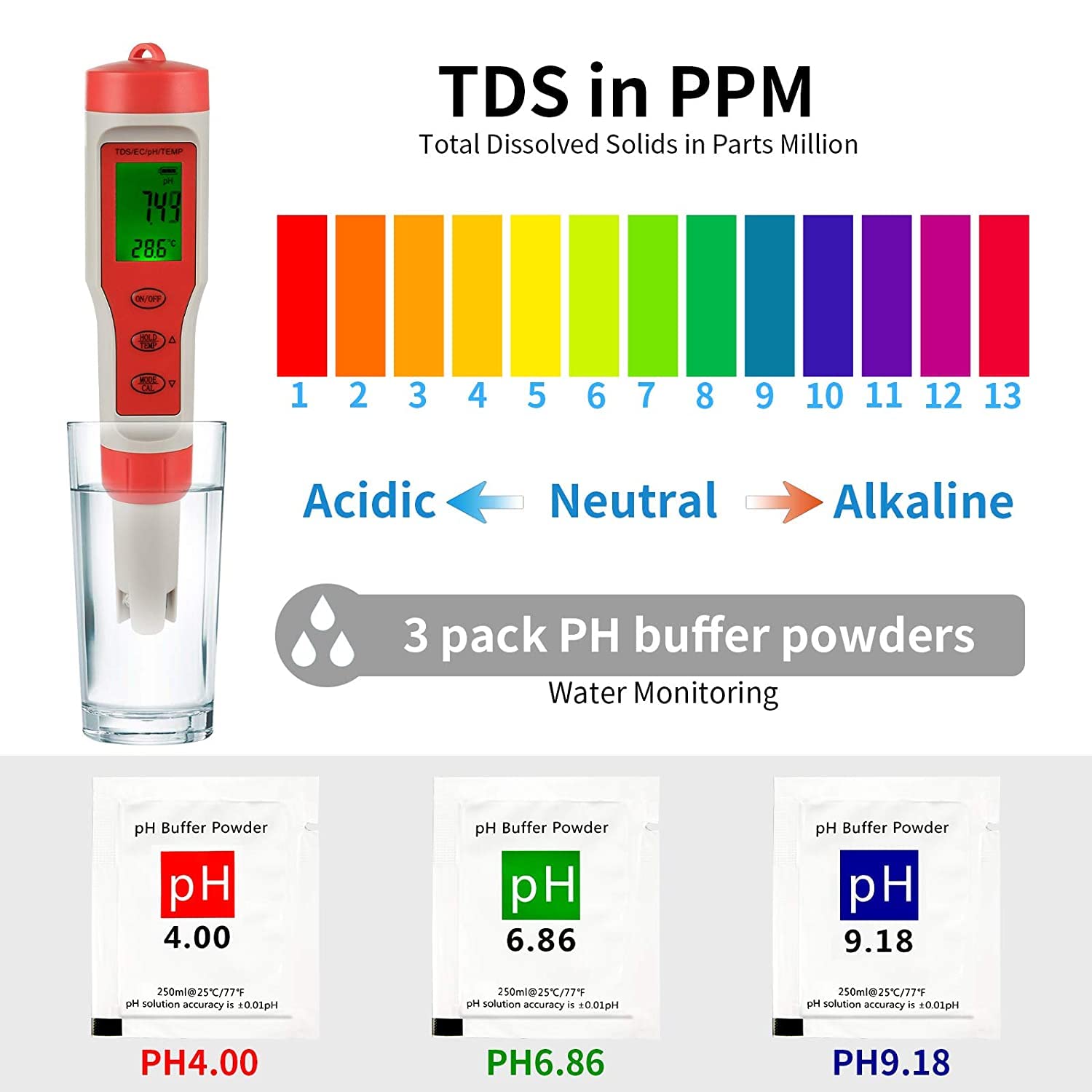 iPower Digital Water, 4 in 1 Tester with pH/TDS/EC/Temp Function, ±0.1 High Accuracy, 0-14 Measurement Range for Hydroponics, Aquarium, Pond, 4-in-1, Red and White