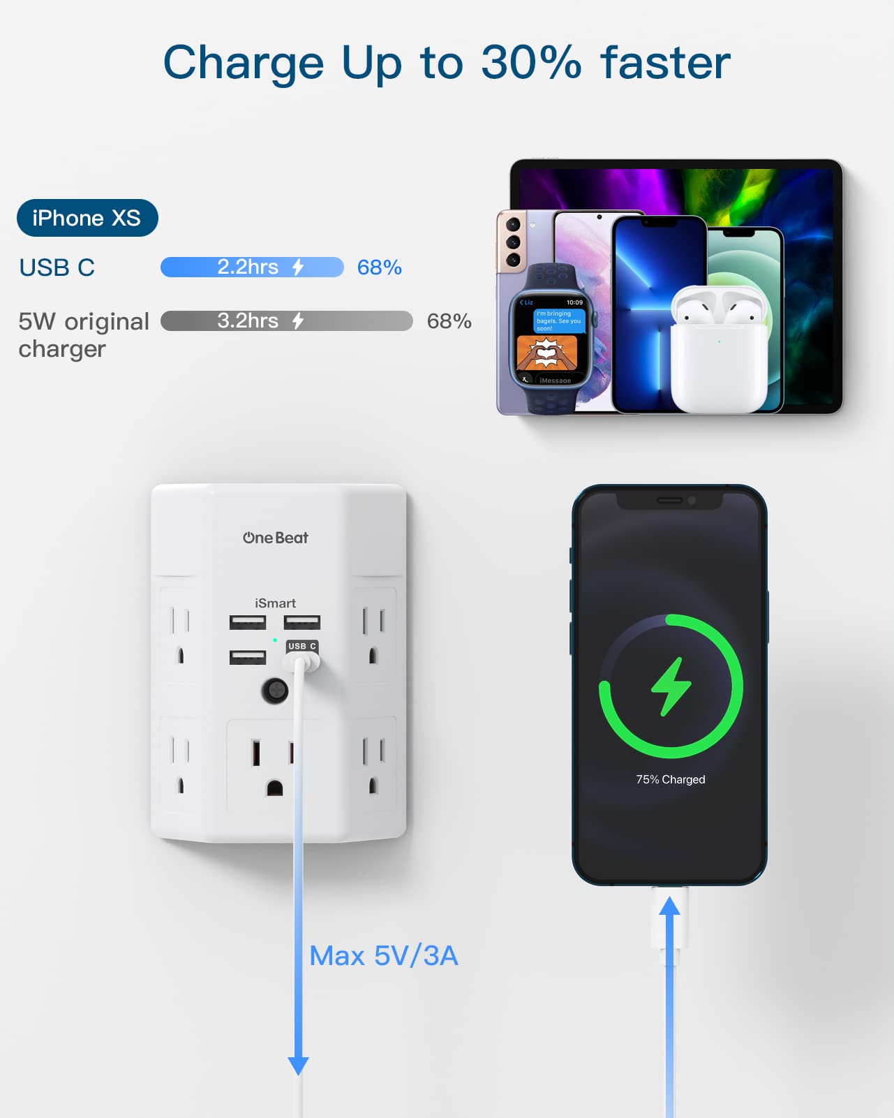 10Ft Surge Protector Power Strip and 1800J Outlet Extender Bundle